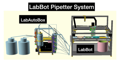 LabBot 3-D printer configuration for FFF 3-D printing