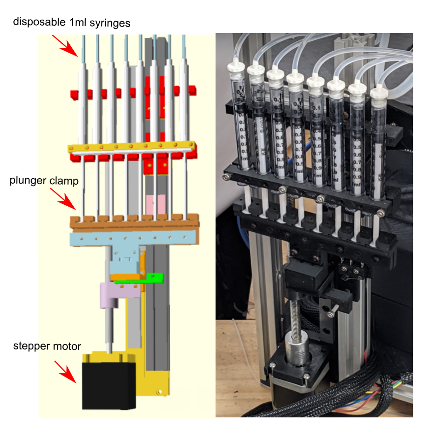 Multichannel syringe pipetter