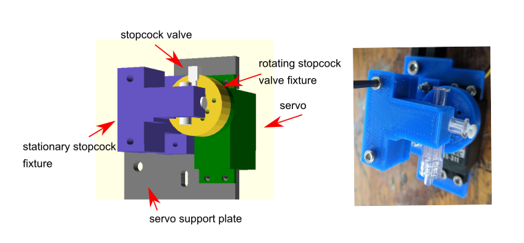 Servo valve for liquid handling