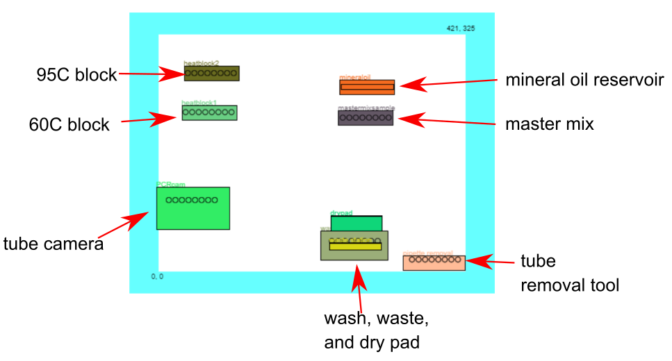 3-D printer robotic scheduler software TaqMan probe PCR layout